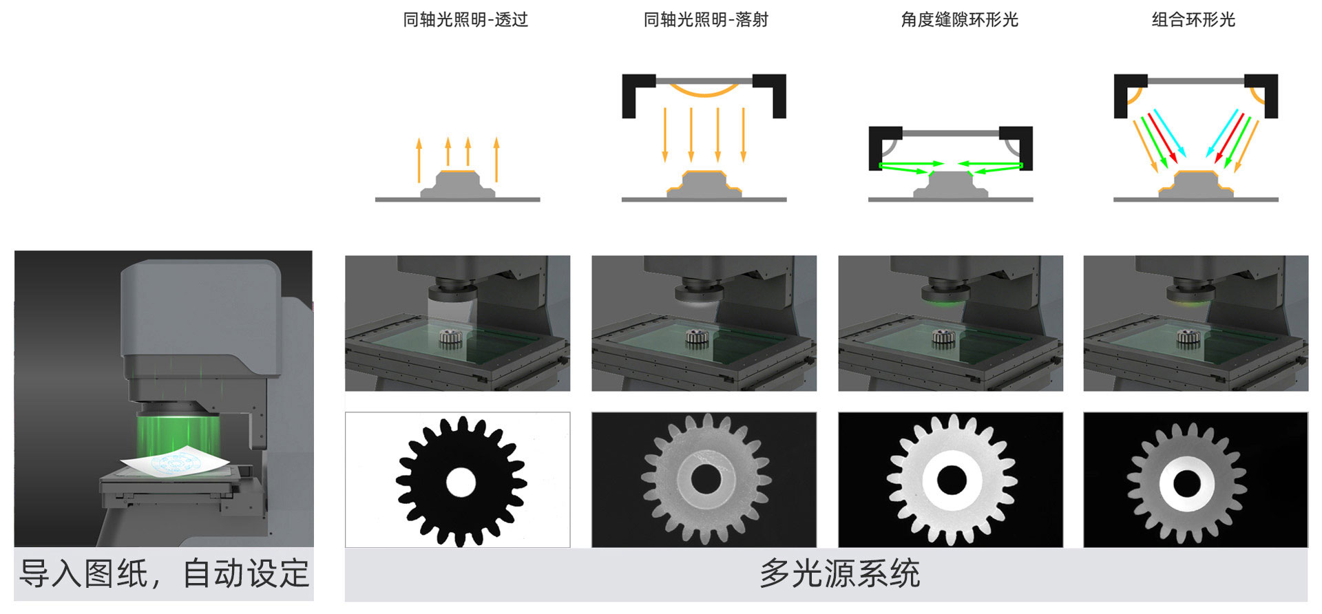 全自动影像测量仪MF-3000系列.jpg